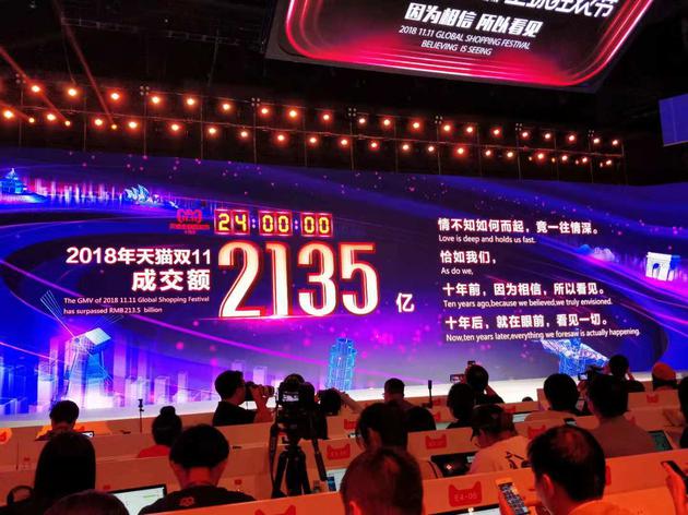 2135億！天貓雙11最終成交額再破紀(jì)錄